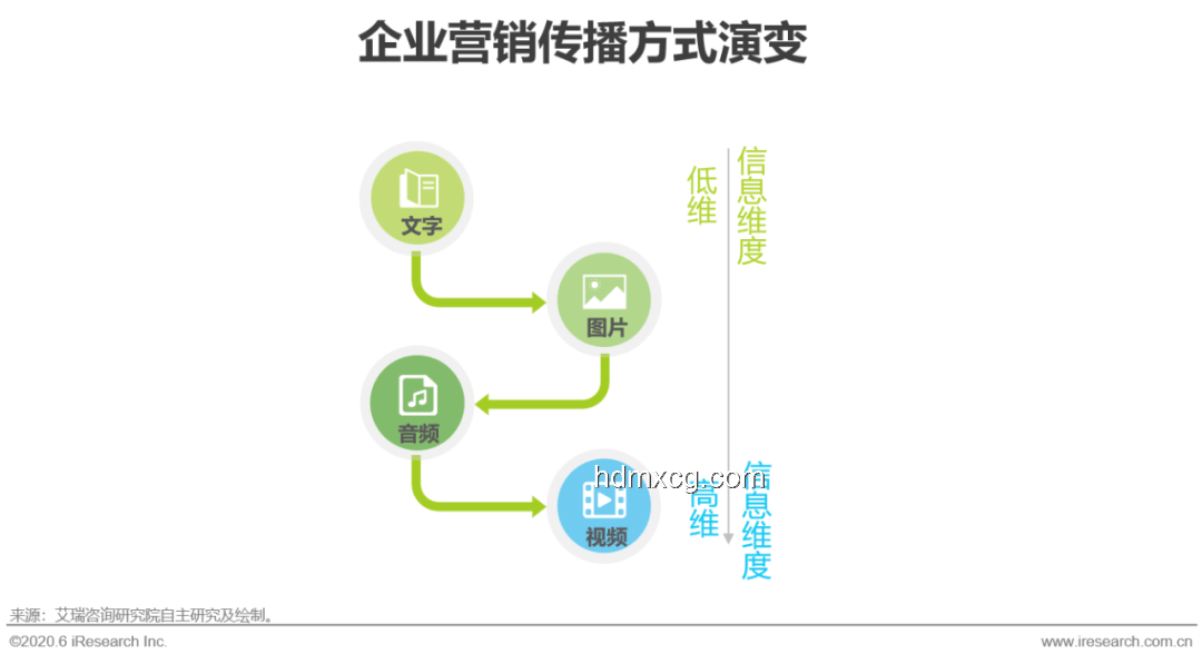 价值定位与场景营销案例研究